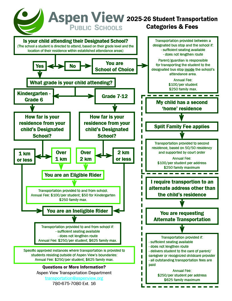 Aspen View transportation fees workflow